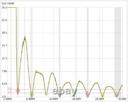 Unique combo 41 balun + RF choke 3KW++ 160 10m