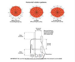 VHF WIDE BAND Antenna, 2 folded dipole 136-174 MHz, adjustable diagram 6 DBd 300W