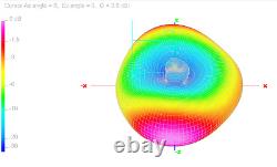 VHF WIDE BAND Antenna, 2 folded dipole 136-174 MHz, adjustable diagram 6 DBd 300W