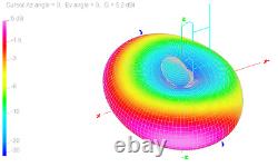 VHF WIDE BAND Antenna, 2 folded dipole 136-174 MHz, adjustable diagram 6 DBd 300W