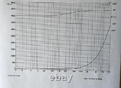 VLF Loading Coil Low Frequency Receive And Transmit Air Core Very High Q Coil
