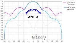 X-band Horn antenna 8.2 12.4 GHz WR90 WG16 R100 17.7dBi SMA CMT Adapter 10GHz