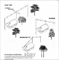 YAESU BL-5082 / YA-30 Antenna 2-30 MHz 150W P. E. P